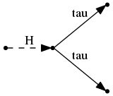 digraph foo {
    rankdir="LR";
    nodesep=1;
    node [shape="point"];
    splines="false";
    Z -> A [label="H", style="dashed"];
    A -> B [label="tau"];
    A -> C [label="tau"];
}