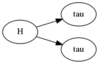 digraph foo {
    rankdir="LR";
    H -> tau1;
    tau1 [label="tau"];
    H -> tau2;
    tau2 [label="tau"];
}
